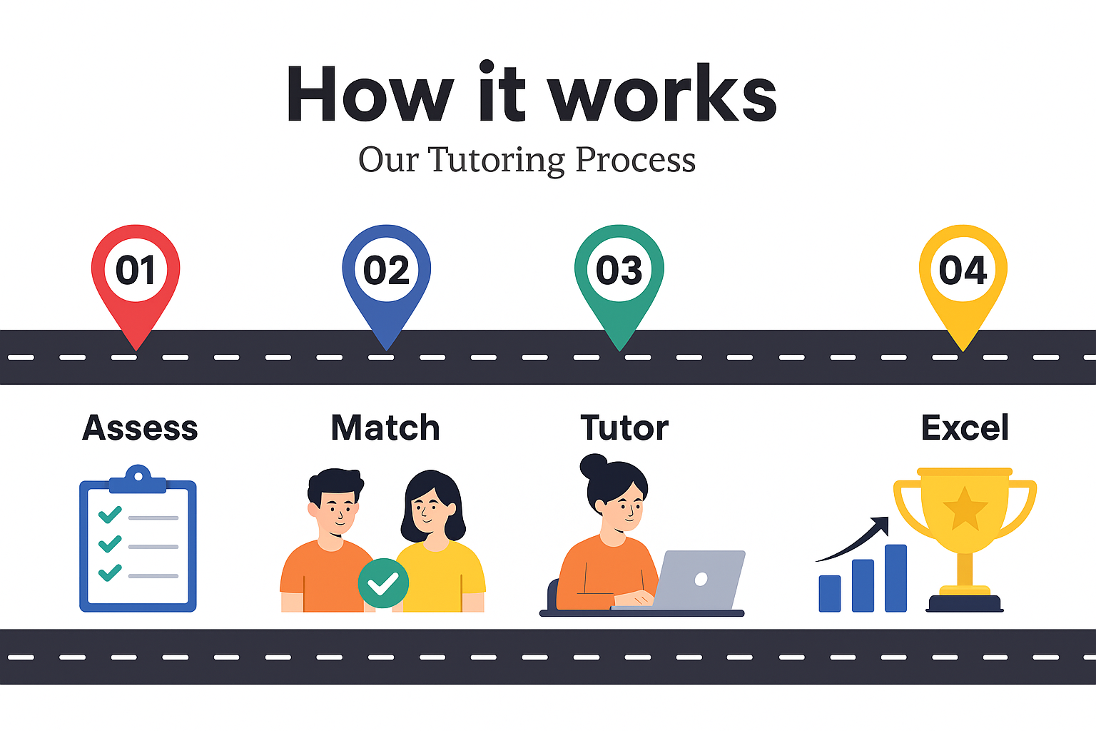 How_It_Works